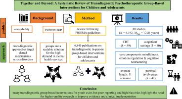 Together and beyond: A systematic review on characteristics and efficacy of transdiagnostic psychotherapeutic group-based interventions for children and adolescents