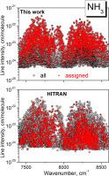 The ammonia absorption spectrum revisited between 7400 and 8600 cm-1