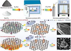 Synergistic effects of microwave and molten Na2CO3 on pyrolysis and gasification of bituminous coal