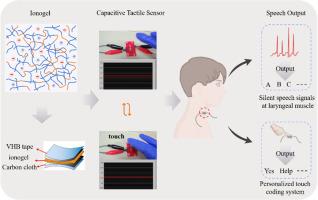 Speech-assistive interfacing via a secondary-flow-induced ionogel