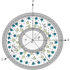 Oscillatory Brinkman-micropolar electroosmosis in cylindrical microannuli