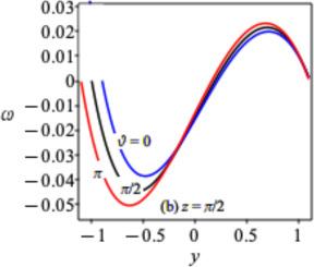 Geometry effects on a micropolar fluid flow in a wavy curved channel