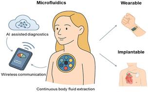 Microfluidic technologies for wearable and implantable biomedical devices