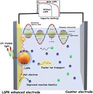 Harnessing plasmonic charge dynamics for next-generation battery chemistries