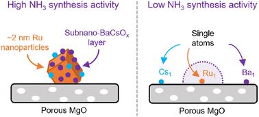 Porous MgO-supported Ba–Cs–Ru/MgO catalysts for superior NH3 synthesis and the effect of Ru loading on dispersion of Ru and promoters