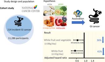 A higher intake of white-edible-colored fruits and vegetables is associated with lower gastrointestinal cancer risk among Korean adults in a prospective cohort study
