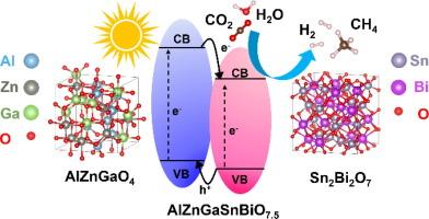Entropy-stabilized oxides with d10 and s0p0 cations as heterostructured photocatalysts with high work function: Experiments and first-principles calculations