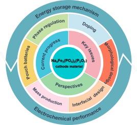 Current progress of Na4Fe3(PO4)2(P2O7): Key issues, modifications, and perspectives