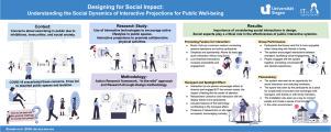 Designing for social impact: Understanding the social dynamics of interactive projections for public well-being