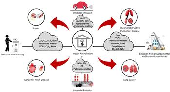 Environmental health hazards attributed to deteriorated indoor air quality caused by inferior construction practices