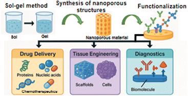 Functionalized nanoporous architectures derived from sol–gel processes for advanced biomedical applications