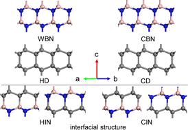 Examining the stability and mechanical characteristics of interface structures within diamond/BN composite materials