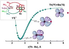 Ground and excited state properties of ThBe and AcBe