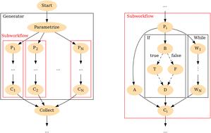 Taskblaster: a generic framework for automated computational workflows