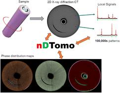 nDTomo: a modular Python toolkit for X-ray chemical imaging and tomography