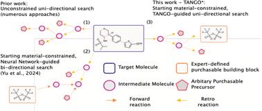 Tango*: constrained synthesis planning using chemically informed value functions
