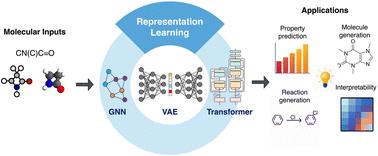 Molecular representation learning: cross-domain foundations and future Frontiers