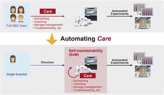 Automating care by self-maintainability for full laboratory automation