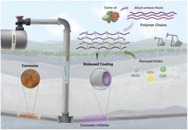 Bio-nanocoatings based on castor oil enhanced with nanomaterials as corrosion reducers in injection wells pipelines