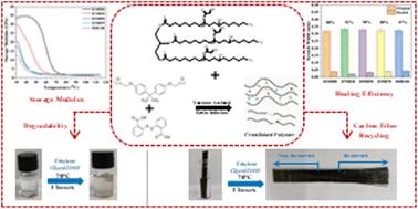 Development of sustainable carbon fiber composites using dual dynamic epoxy vitrimers: a synergy of stiffness, flexibility, and recyclability