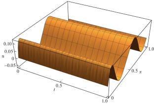 A Problem in the Theory of Moore-Gibson-Thompson Thermoelasticy for a Slim Strip Subjected to a Moving Heat Source