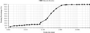 Asphalt mixtures with bauxite residue as a partial replacement for fine aggregates: technical, economic, and environmental assessment