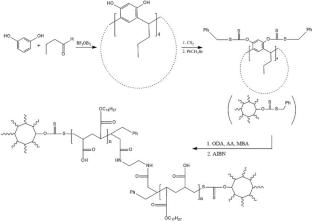 Bio-based acrylate crosslinked copolymer from vegetable oil-derived N-octadecyl acrylate and acrylic acid for heavy metal ions adsorption