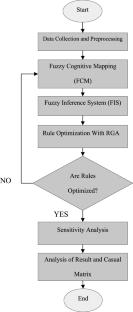 From chaotic errors to natural curves: real-coded genetic calibration of wastewater treatment systems