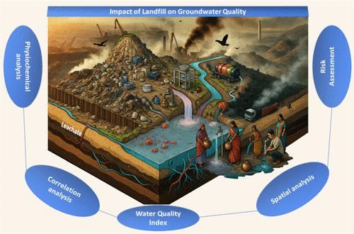Assessing the Impact of Brahmapuram Landfill, Kochi, Kerala, India, on Groundwater Quality: A Physicochemical, Correlation, and Statistical Analysis Using WQI