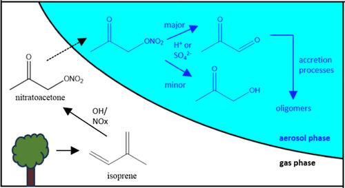 Aqueous Reaction Mechanisms and Kinetics of Atmospherically Relevant Carbonyl Organonitrates and Organosulfates