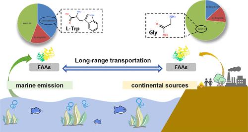 Characterization and Source Attribution of Free Amino Acids in Marine Aerosols across the South China Sea to the Eastern Indian Ocean