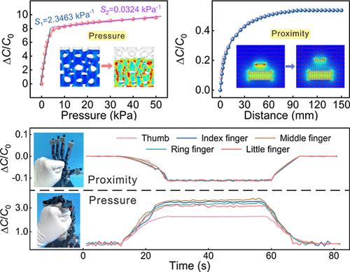 Flexible Bifunctional Proximity-Pressure Sensor Based on EGaIn/Silicon Dioxide/PDMS Nanocomposites for Human–Machine Interaction Applications