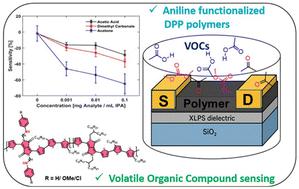 Incorporation and electronic sensing device effects of aniline functionality in diketopyrrolopyrrole–thiophene semiconducting polymers†
