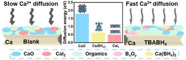 A new interphase enabled by CaI2 and Ca(BH4)2 for reversible calcium metal anodes