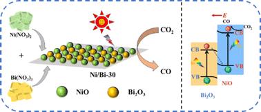 Synthesis of NiO/Bi2O3 composite nanosheets and their photocatalytic CO2 reduction performance