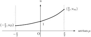 Boundary layer profiles of positive solutions for logistic equations with sublinear nonlinearity on the boundary