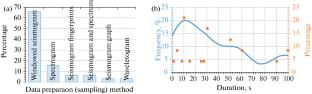 Analysis of Scientific Publications on the Application of Convolutional Neural Networks in Seismology