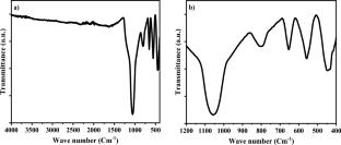 Facile synthesis of Cu0.72Co2.28O4–CuO composite nanoparticles grown on HMS sieves: characterization and catalytic evaluation in the reduction of 4-NP