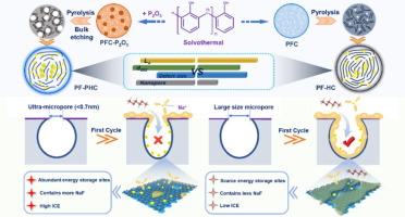 Dual-regulation of pore confinement and mouth size for enhanced sodium storage in hard carbon