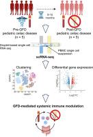 Immunomodulatory effects of a short-term gluten-free diet on pediatric celiac disease: Findings from a single-cell transcriptomics study