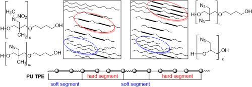 Synthesis of segmented polyurethanes based on oligo- glycidyl azide and influence of nature of the initial energy-intensive polyesters on their morphology