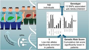 Markedly Low Prevalence of Fatty Liver Despite Obesity in Prader–Willi Syndrome: A Search for Protective Genetic Markers