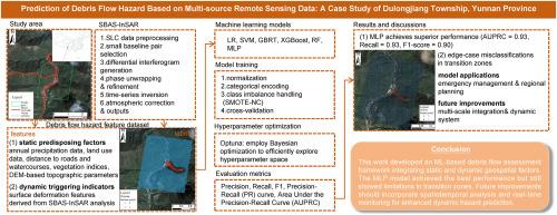 Prediction of debris flow hazard based on multi-source remote sensing data: A case study of Dulongjiang Township, Yunnan Province