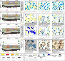 Diagenesis and burial history controls on Oligocene Huagang sandstones, southern Xihu Sag (East China Sea Basin): Implications for the formation of effective reservoirs