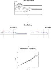 Energetics analysis of solitary waves using a multi-layer model