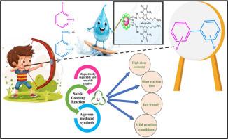 A novel theophylline-functionalized magnetic palladium complex for green suzuki-miyaura cross-coupling reaction