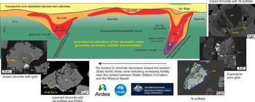 Geochemical behavior of gold and critical metals in the Goongarrie Ni-laterites, Western Australia
