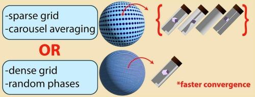 Significant acceleration of solid-state NMR simulations via three-angle powder averaging