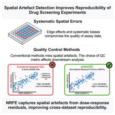 Spatial artifact detection improves the reproducibility of drug screening experiments