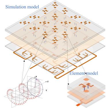 Broadband circularly polarized magneto-electric dipole antenna for millimeter-wave communication